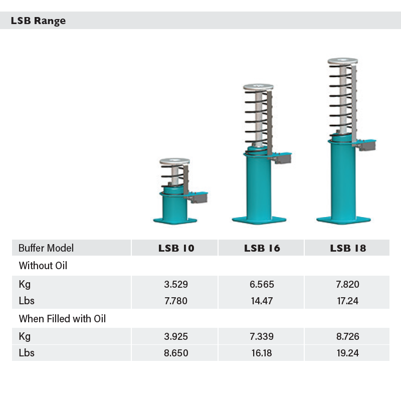 OLEO Elevator Hydraulic Buffer LSB10.A LSB16 For Mitsubishi