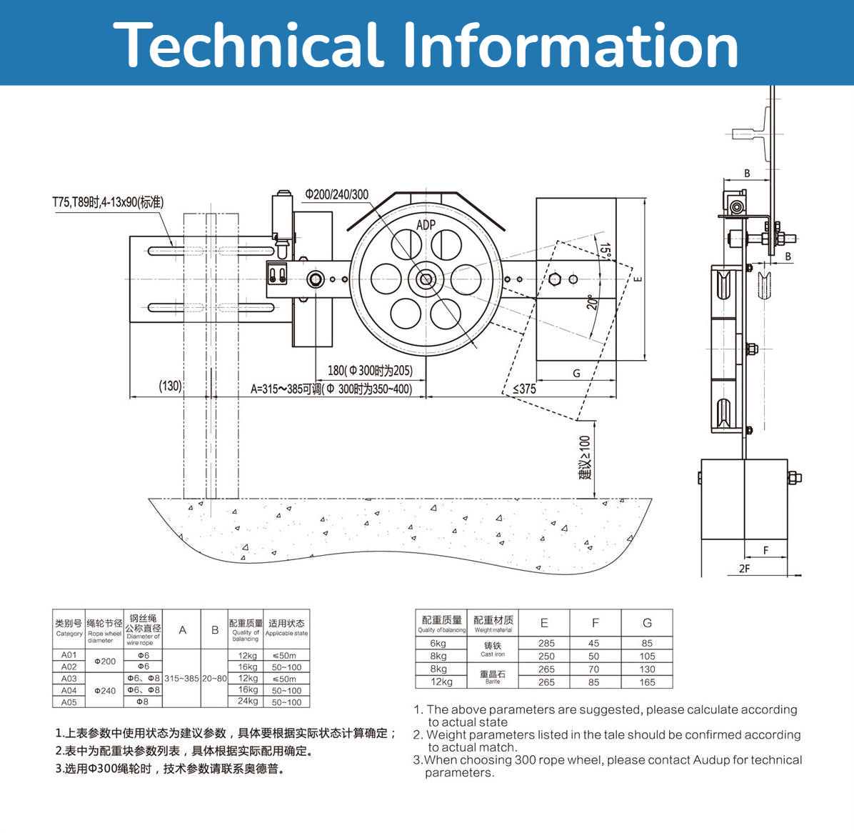 AODEPU Elevator Speed Governor OX-200 Pit Tensioner Device