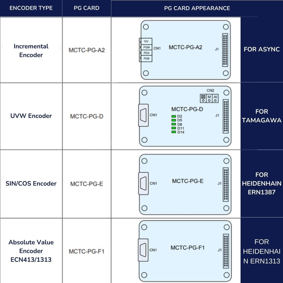MONARCH NICE3000+ Electric Control Box