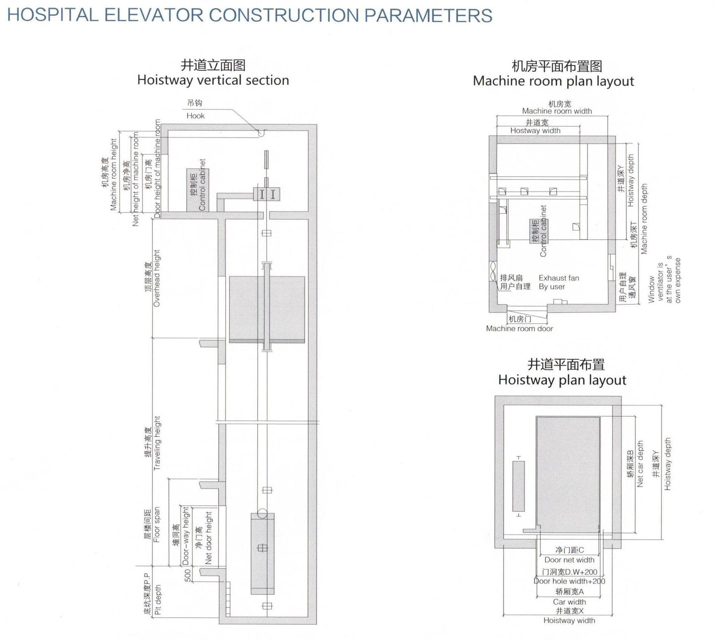 Hospital Elevator
